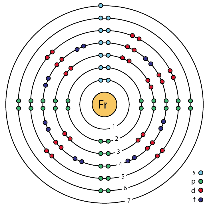francium