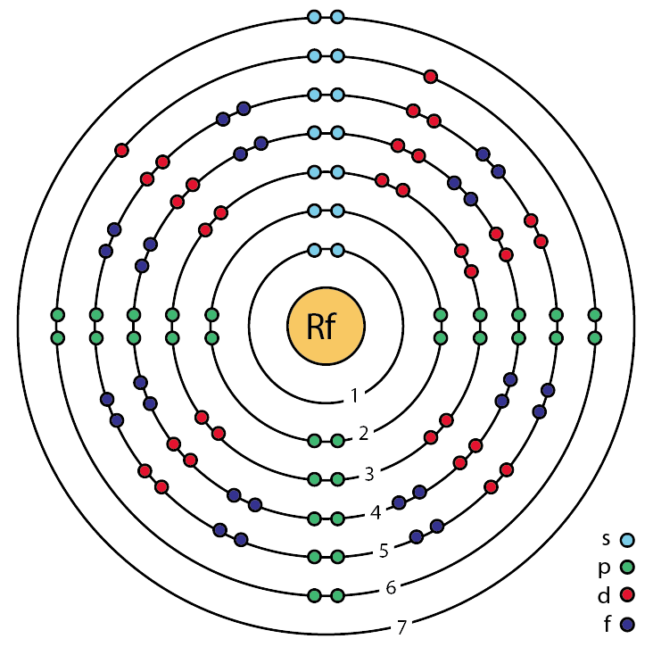 rutherfordium