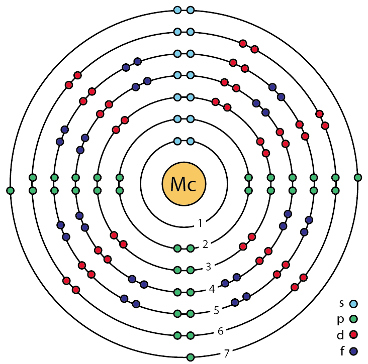 moscovium
